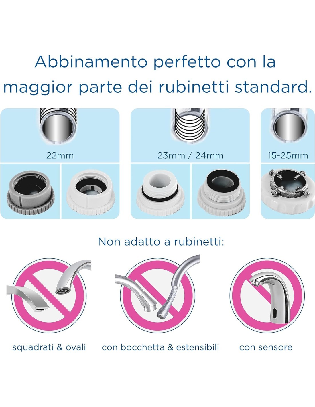 SISTEMA FILTRANTE ON TAP 600LT su TreG Ingrosso
