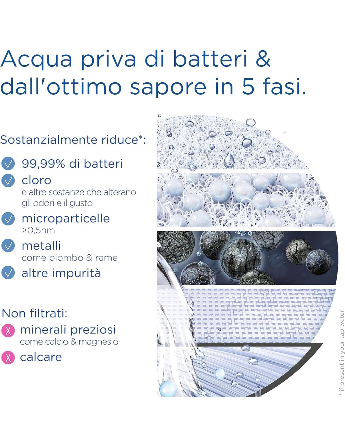 SISTEMA FILTRANTE ON TAP 600LT su TreG Ingrosso