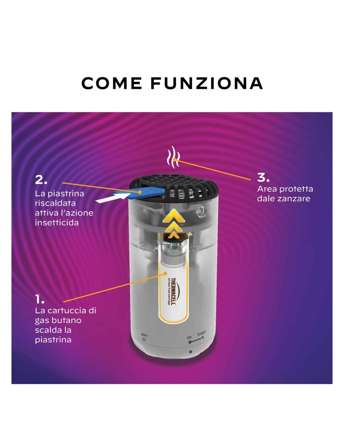 DISPOSITIVO REPELLENTE ANTIZANZARA MINI HALO NERO THERMACELL
